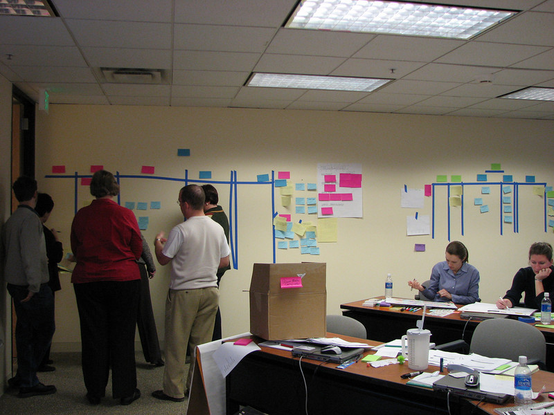 Scrum Story Board